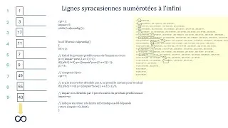 Miniature : Conjecture de Syracuse : la preuve