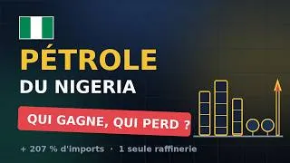 Miniature : PÉTROLE DU NIGERIA : la Raffinerie Dangote Tourne, les Imports EXPLOSENT ⛽ (Qui Gagne, Qui Perd ?)