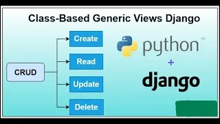Miniature : Apprenez les Opérations CRUD avec Django en Utilisant les Function-Based Views