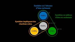 Miniature : Webinaire #33 - AFTherMat - Nicolas Dacheux -Silicates d'actinides; synthèse, propriétés - 20260319