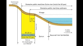 Miniature : LES 50 PAS GEOMETRIQUES DE GUADELOUPE