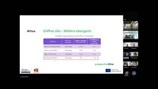 Miniature : Webinaire pro : "Métiers de l'intelligence artificielle et de la donnée"