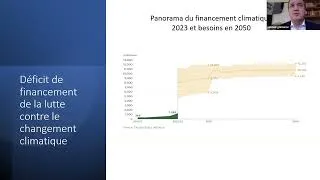 Miniature : Présentation de Yannick Glemarec sur l'état de la finance-climat à l'échelle mondiale