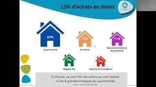 Miniature : Présentation relevé d'achats #1 PNRB 2021 2022
