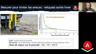 Miniature : Reliquat azoté : l'importance de faire plusieurs prélèvements