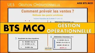 Miniature : AIDE BTS MCO | Calculer le C.A. potentiel : les points extrêmes | GESTION OPÉRATIONNELLE