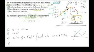 Miniature : 5 - Exemple v(t) : Analyse d'un graphique de vitesse
