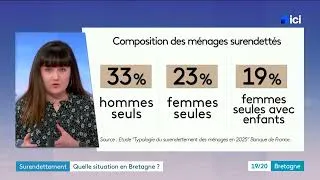 Miniature : Surendettement : quelle situation en Bretagne ? 29 03 2026