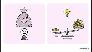 Miniature : Créer sa société en Israël : économisez des milliers de shekels et protégez votre patrimoine