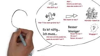 Miniature : Visuelles NLP-Metamodell auf Deutsch, vorgeschlagen von Alain Thiry
