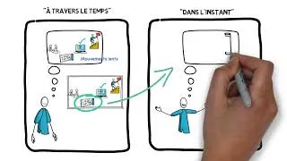 Miniature : Se détacher du stress avec le méta-programme PNL à travers le temps / dans l’instant par Alain Thiry