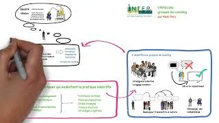 Miniature : Utilités des groupes de coaching en entreprise — présenté par Alain Thiry