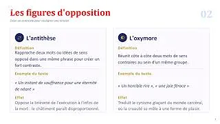 Miniature : Les figures de style dans Le dernier jour d'un condamné de Victor Hugo 1ère année BAC 