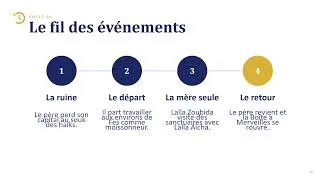 Miniature : La boîte à merveille : fiche de révision 1ère année BAC 