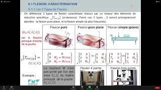 Miniature : MX chap6 flexion partie cours