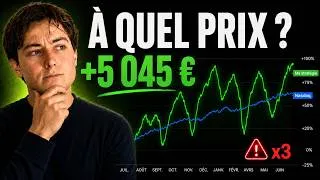 Miniature : J’ai battu le Nasdaq avec un portefeuille dangereux