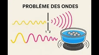Miniature : [REUPLOAD] Dualité onde particules