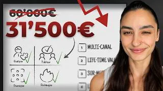 Miniature : J'ai foiré mon mois de Janvier... Les leçons que j'en tire et mon plan d'action pour le Q2