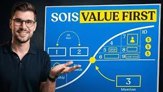 Miniature : Comment recevoir 10 demandes entrantes par mois en 2026