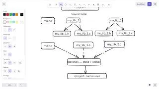 Miniature : Code Refactoring - 03 - creating  .h file - Only one .o file