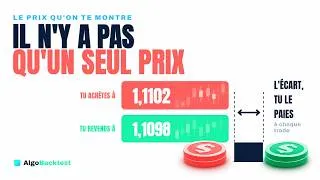 Miniature : Pourquoi tu gagnes en démo et tu perds en réel