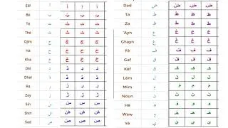 Miniature : 2.Apprendre langue Arabe-Learn Arabic -Hourouf-Lettres arabes -حروف الهجاء