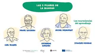 Miniature : Mindly Education - Profesionales – 14/15 - Interacciones – Los 5 pilares de la benevolencia