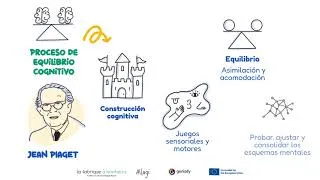 Miniature : Mindly Education - Profesionales – 11/15 - Aprendizaje – El papel del juego en los aprendizajes