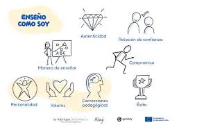 Miniature : Mindly Education - Profesionales – 10/15 - Aprendizaje – Aprender es un proyecto de sentido