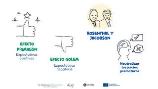 Miniature : Mindly Education - Profesionales – 08/15 - Postura – El impacto de las etiquetas y sesgos cognitivos