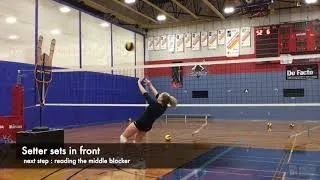 Miniature : Volleyball drill for setters / Exercices pour passeur : Slo-mo of setter working on deception