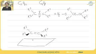 Miniature : Hydrogénation catalytique des alcènes part1