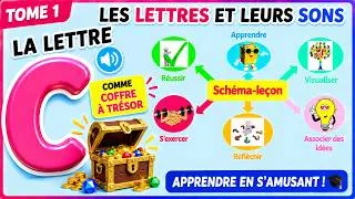 Miniature : Apprendre l'alphabet : Les sons de la lettre C