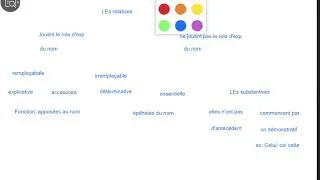 Miniature : Les relatives