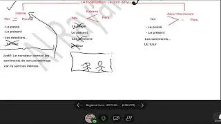 Miniature : LA focalisation