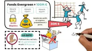 Miniature : Gates en fonds evergreen : fonctionnement, limites et implications investisseurs