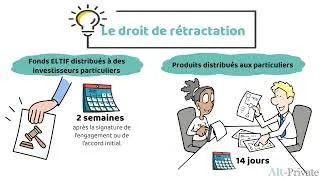 Miniature : Le droit de rétractation dans un ELTIF
