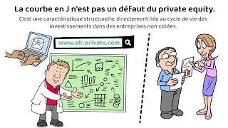 Miniature : Qu'est ce que la courbe en J en Private Equity ?