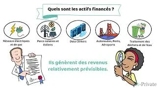 Miniature : Comprendre l'infrastructure dans les marchés privés