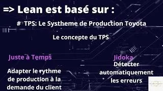 Miniature : LEAN MANUFACTURING