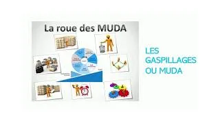 Miniature : Les Gaspillages (MUDA)