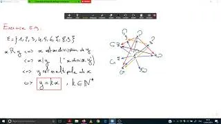Miniature : Chap.5 _ Exercices 5.9 et 5.10