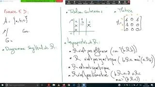 Miniature : Exercices 5.3 et 5.4