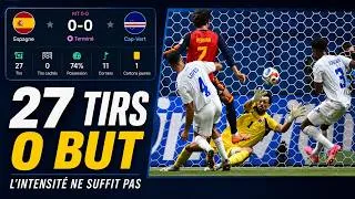Miniature : Pourquoi tu t'es encore fait avoir en pariant sur ce match ?
