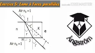 Miniature : Exercice 5: Lame à faces parllèles