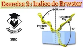 Miniature : Exercice 3: indice de Brewster
