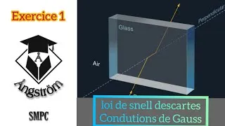 Miniature : Exercice1: Lois de Descartes - conditions de Gauss
