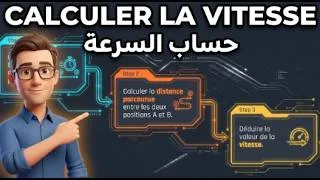 Miniature : Maîtriser le Calcul de la Vitesse d'un Corps Mobile | Physique-Chimie (Collège Pionnier)