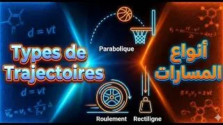 Miniature : Identifier le type de trajectoire (rectiligne, circulaire et curviligne)Physique Chimie C.Pionnier