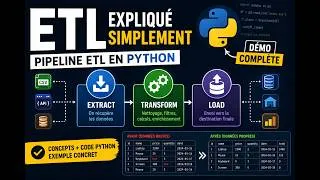 Miniature : C'est quoi un Pipeline ETL ? Explication simple + Projet Python complet